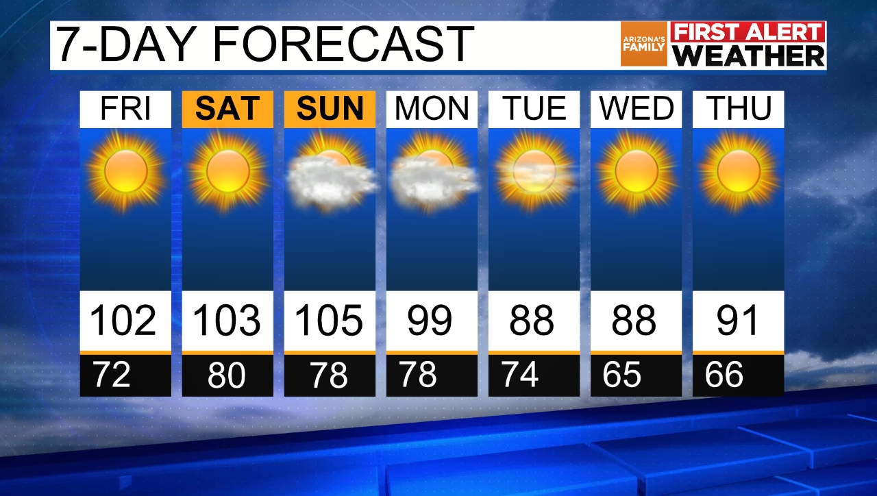 Phoenix - 7 Day Forecast